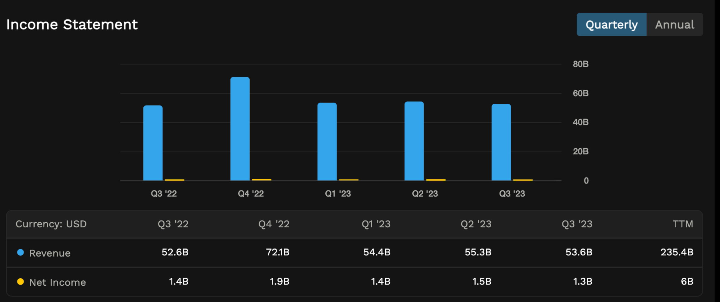 costco income statement 