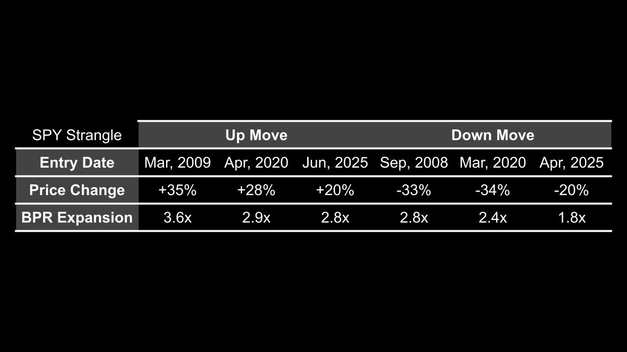 06_xx_2025 Reducing Buying Power Risks in Small Accounts 3.jpg