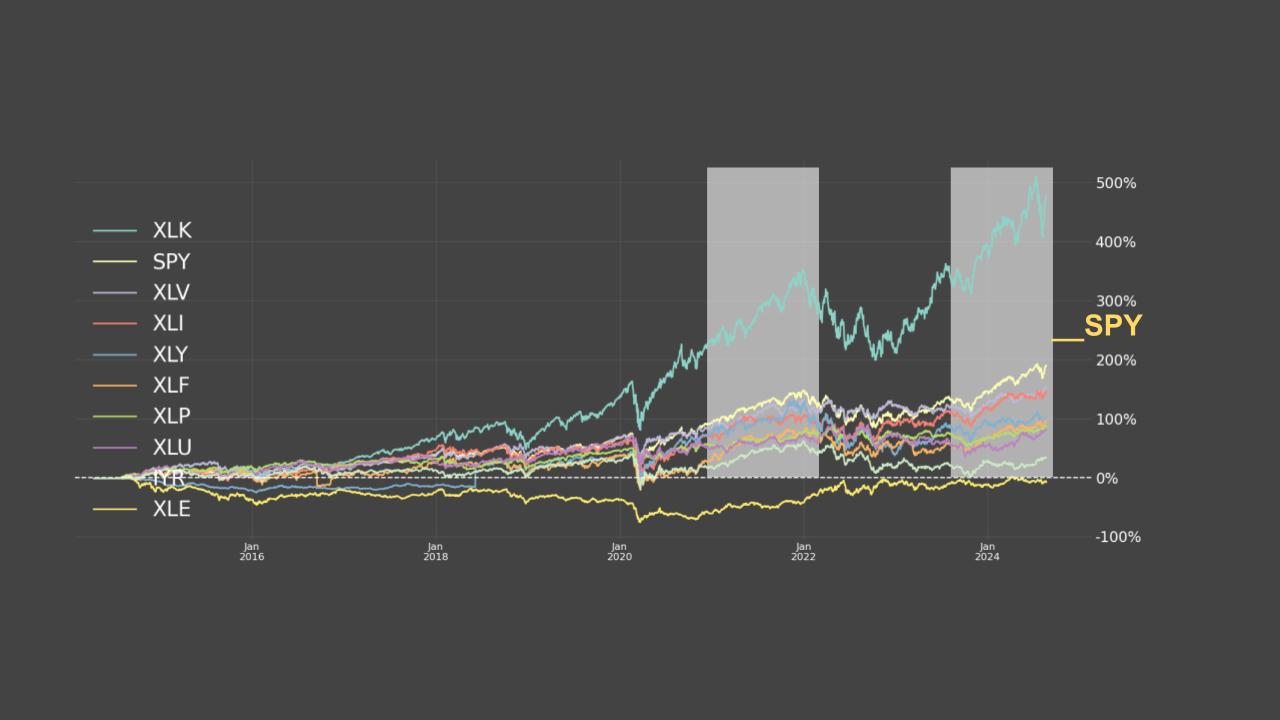 08_28_2024 The Alternative Assets to Trading SPY (2).jpg
