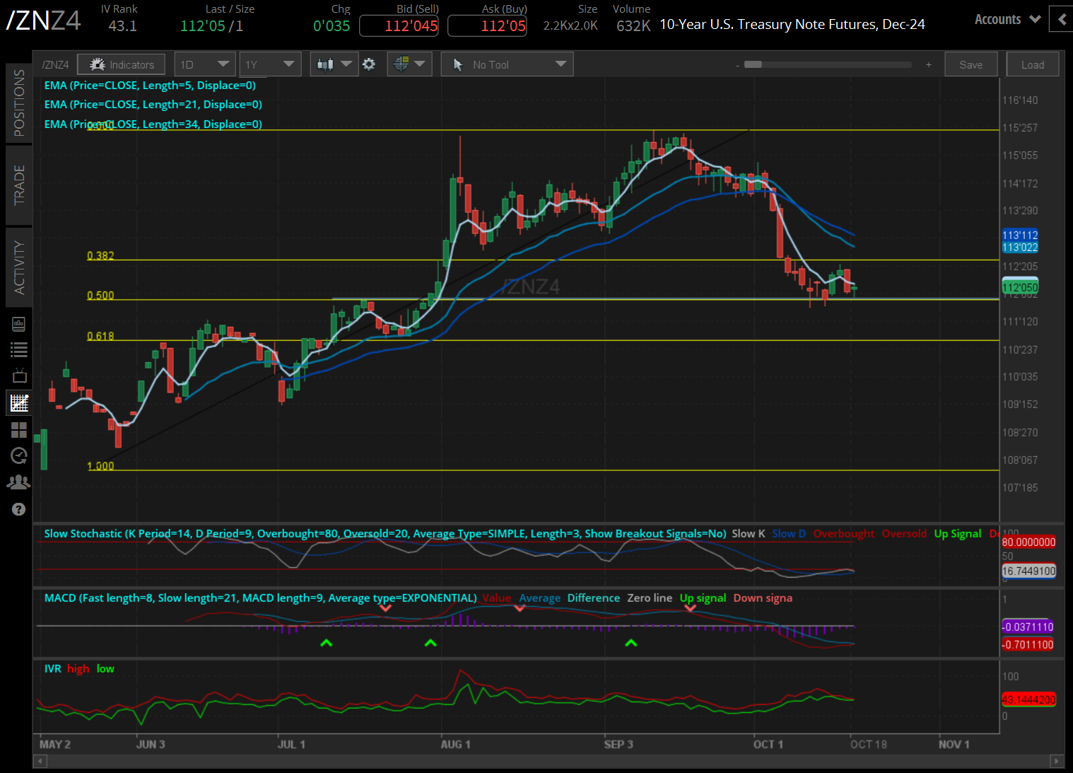 10-year T-note futures (/ZNZ4)