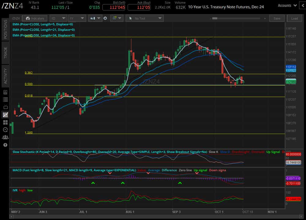 10-year T-note futures (/ZNZ4)