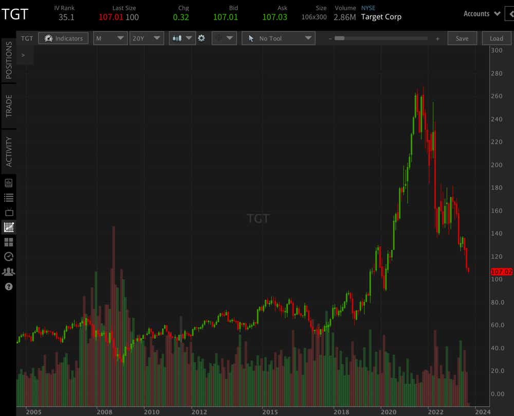 tgt 20y