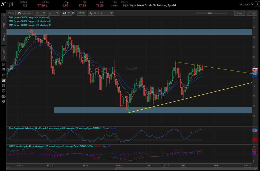 Crude oil futures (/CLH4)