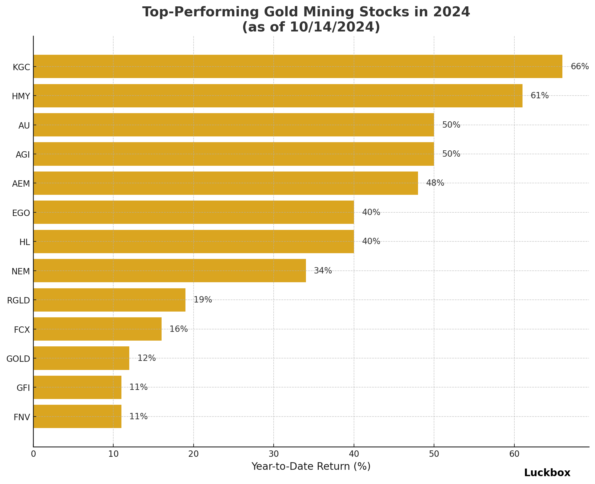 Top-Performing Gold Mining Stocks in 2024.png