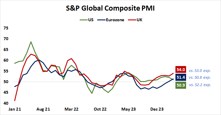 S&P Global Composite PMI