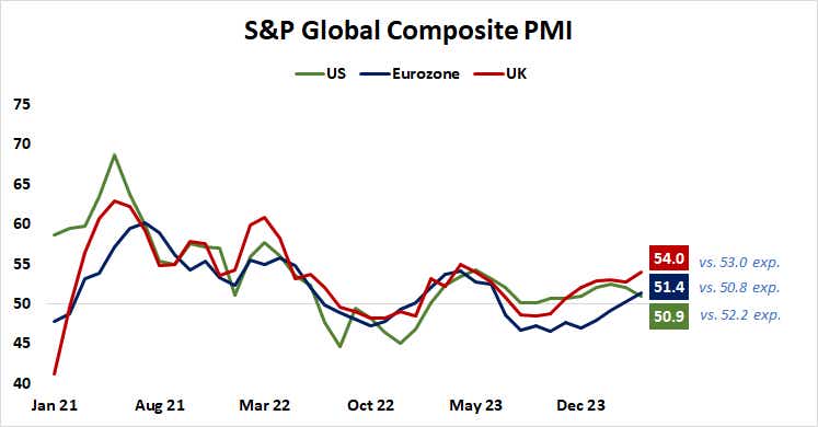 S&P Global Composite PMI