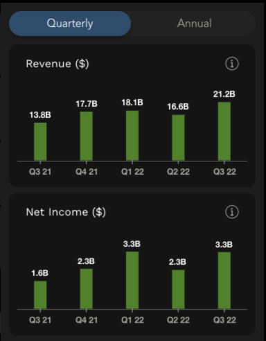 Tesla quarterly revenue