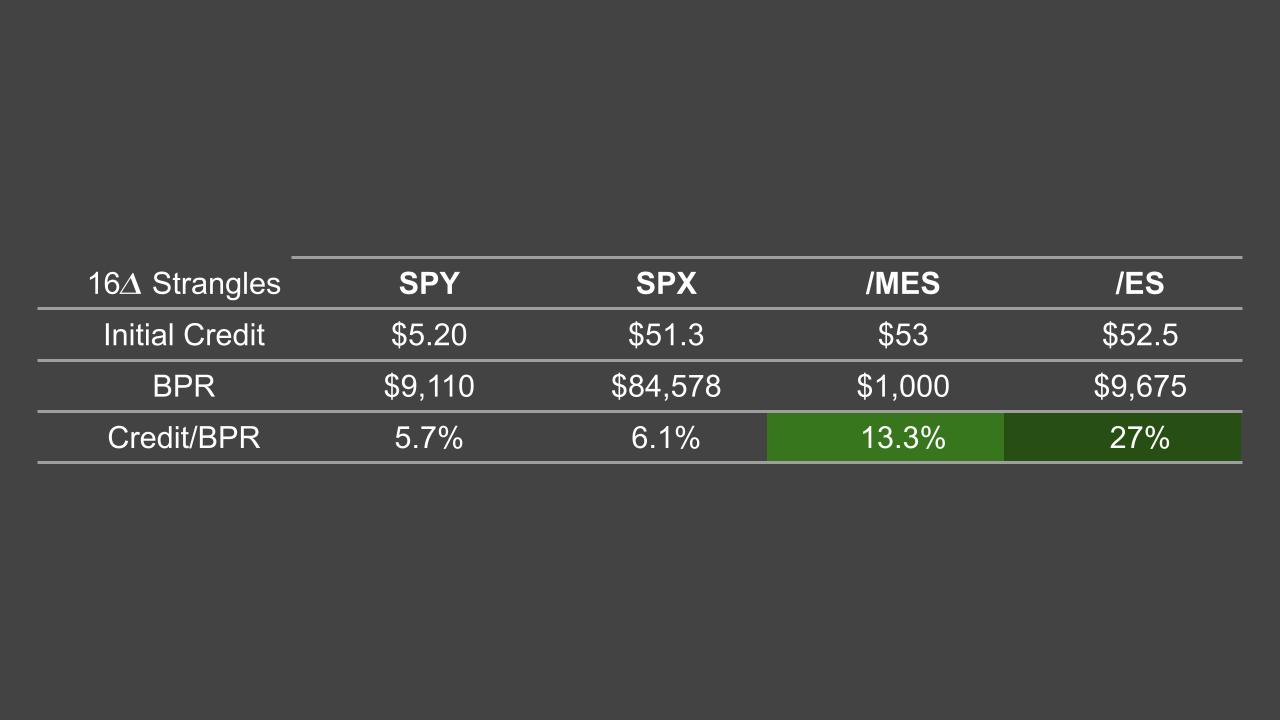 Ways to Trade the S&P 500 