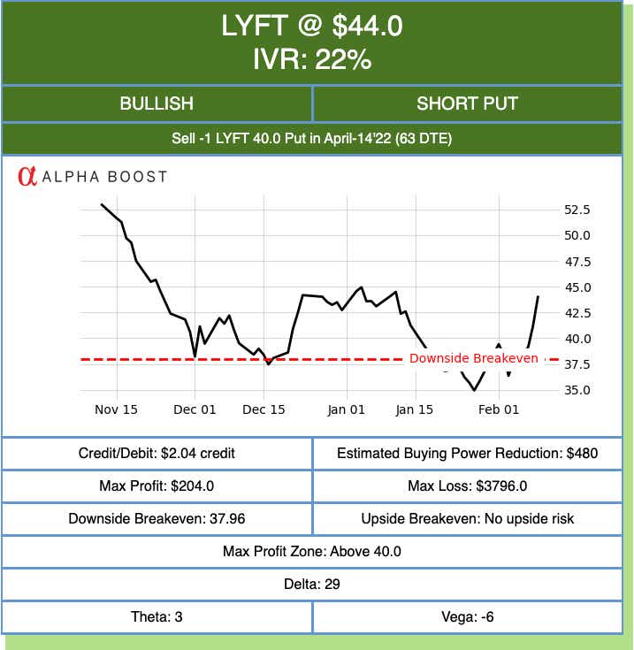 Is Lyft On the Road to Success or Speed Bumps Ahead? - Market News - IG ...