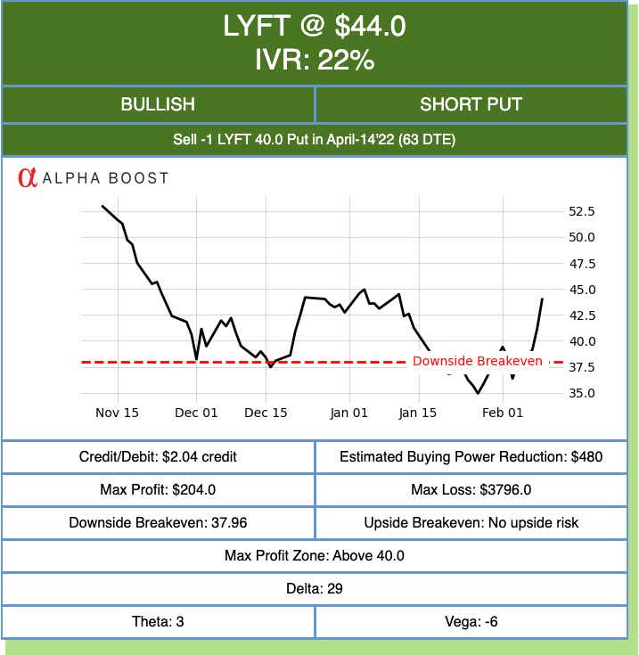 LYFT_trade_graphic.png