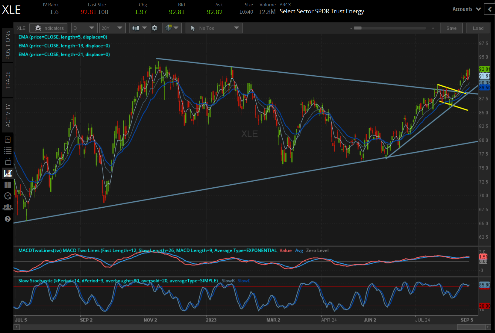 XLE Price Technical Analysis: Daily Chart (July 2022 to September 2023)