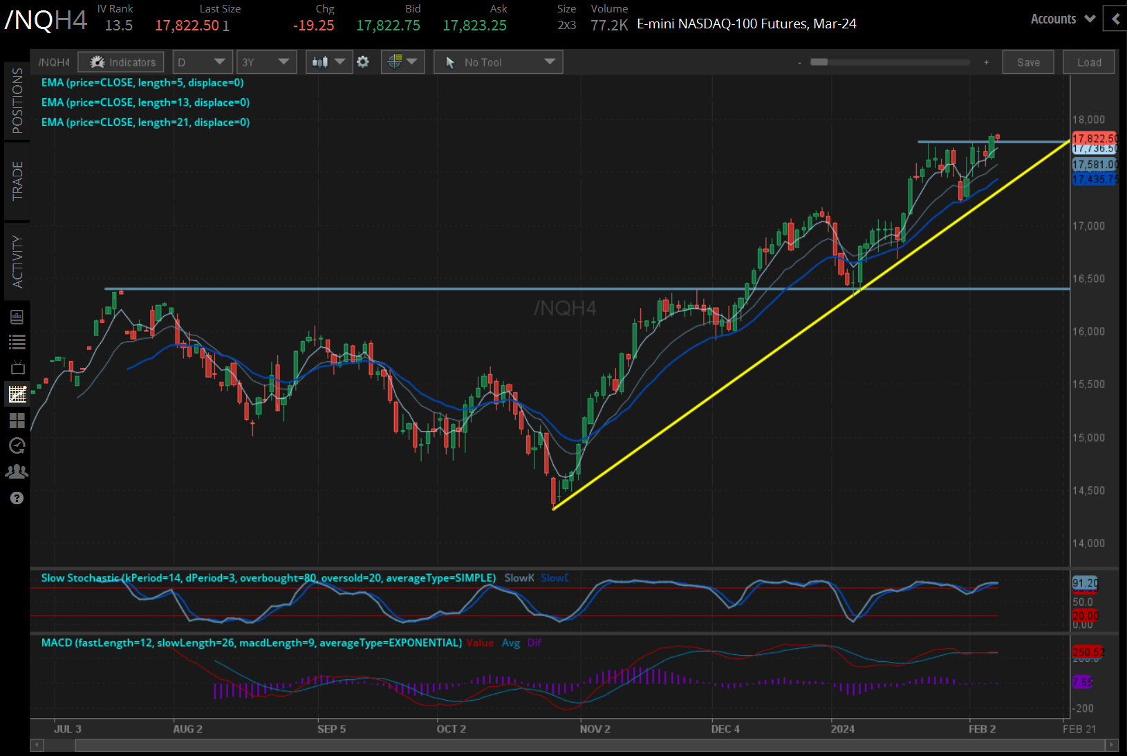 Nasdaq 100 E-mini futures (/NQH4)