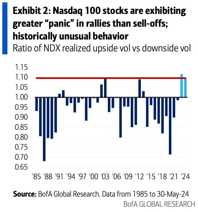 OTC_NDX Realized Vol.png