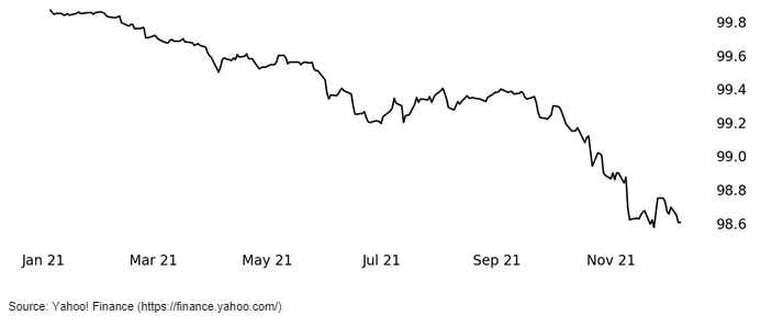 Yahoo_Finance_Chart.PNG