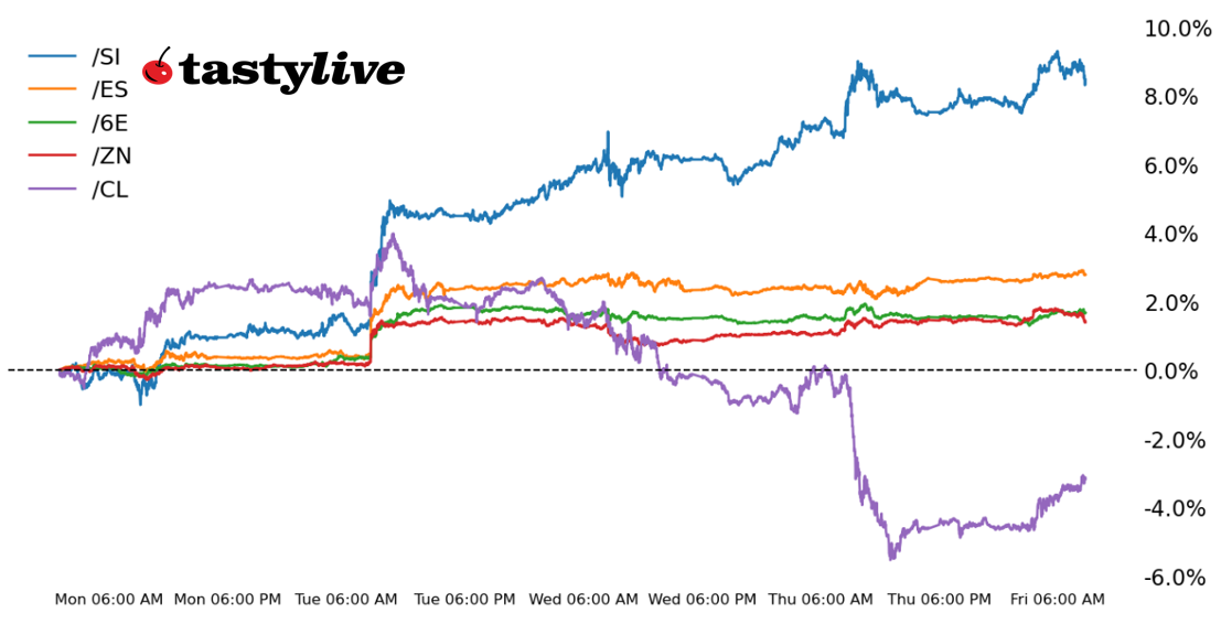111723_Five_Futures_Intraday_Performance.png