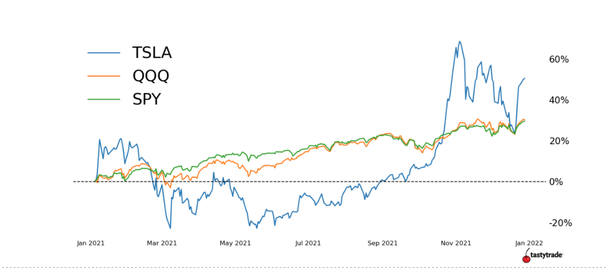 tesla stock predictions january 2021