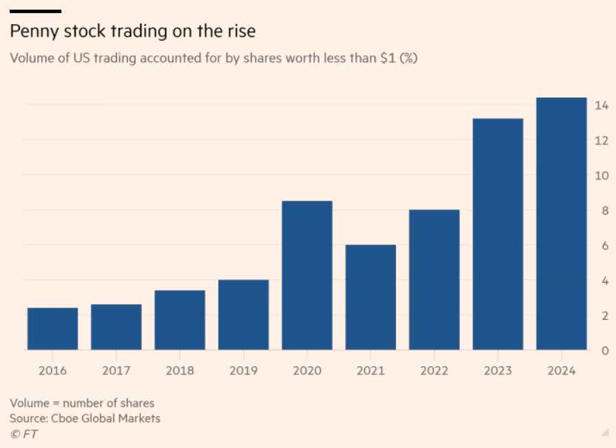 OTC_Penny Stocks Volume.png
