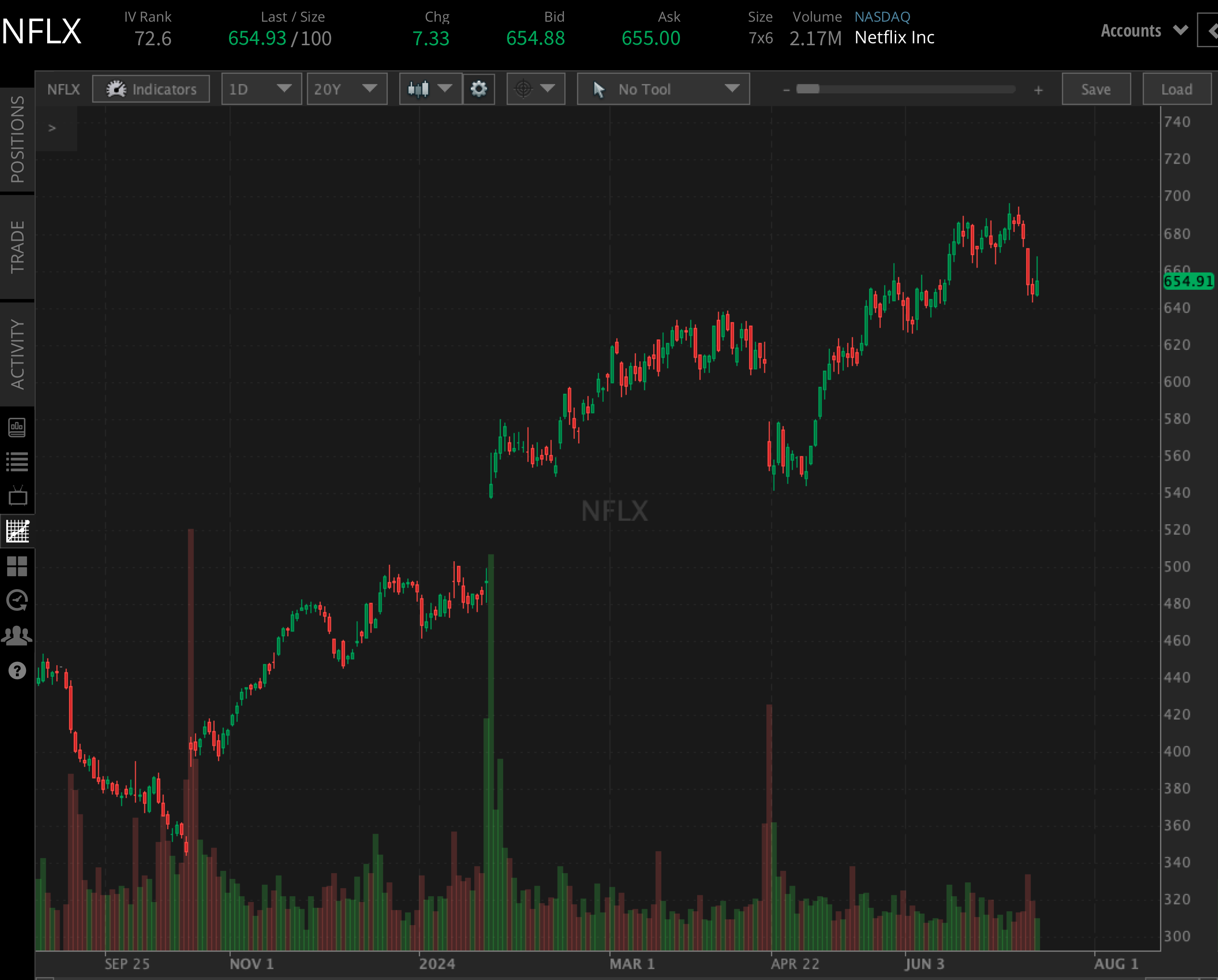 Netflix Earnings Preview: Will The Stock Price Move? | Tastylive