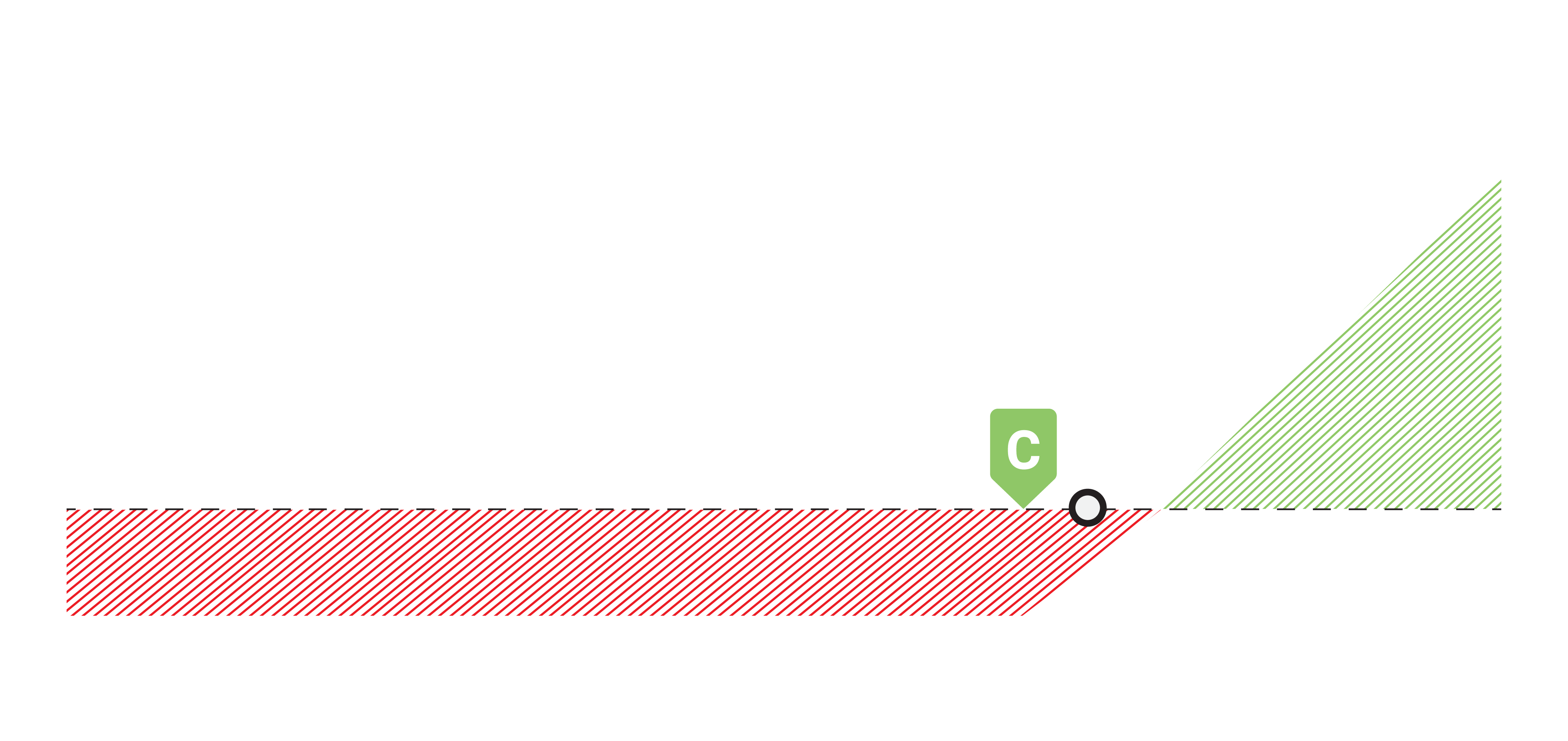 ITM long call profit loss chart
