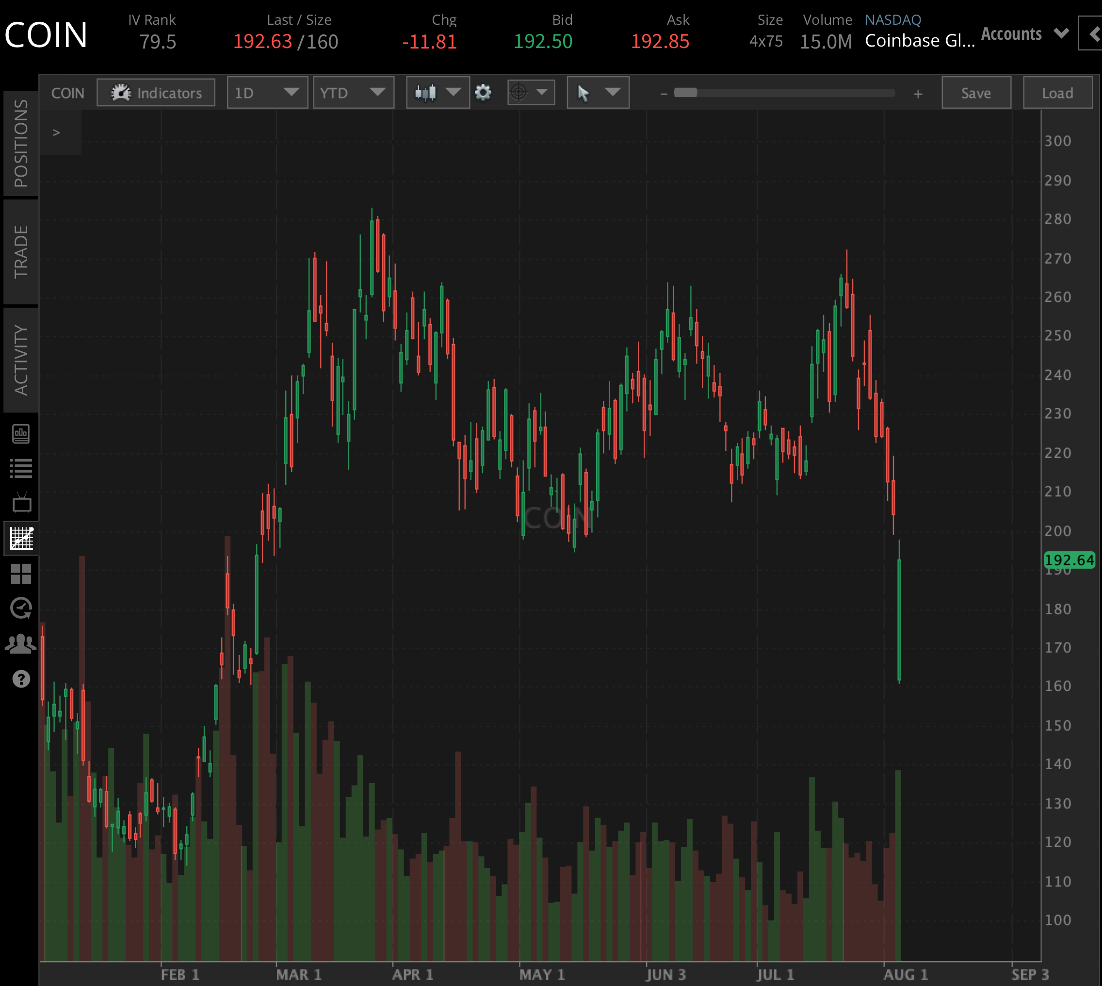 Bitcoin Realizes Biggest Selloff of 2024: Where Next? | tastylive