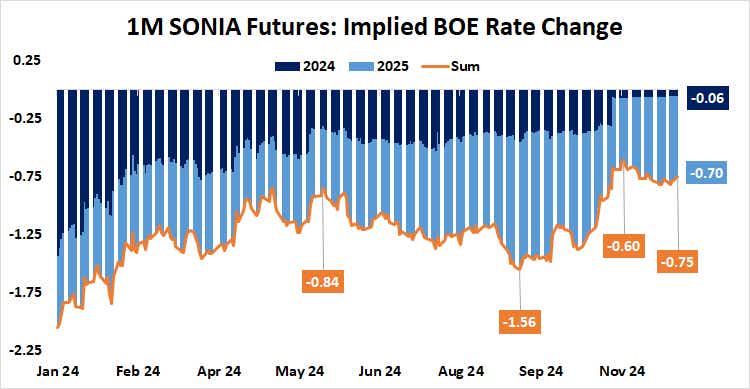 1M SONIA Futures: Implied BOE Rate Change.png