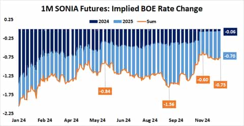 Fed and BoE Rate Decisions, U.S. PCE Inflation | tastylive