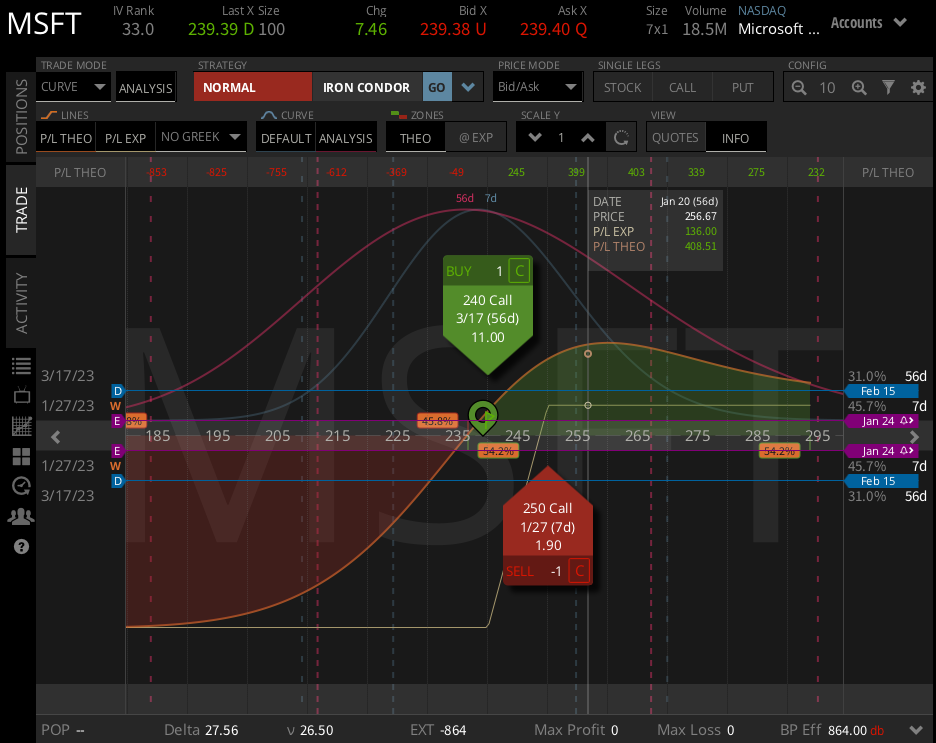 Microsoft (NASDAQ:MSFT) in trading platform
