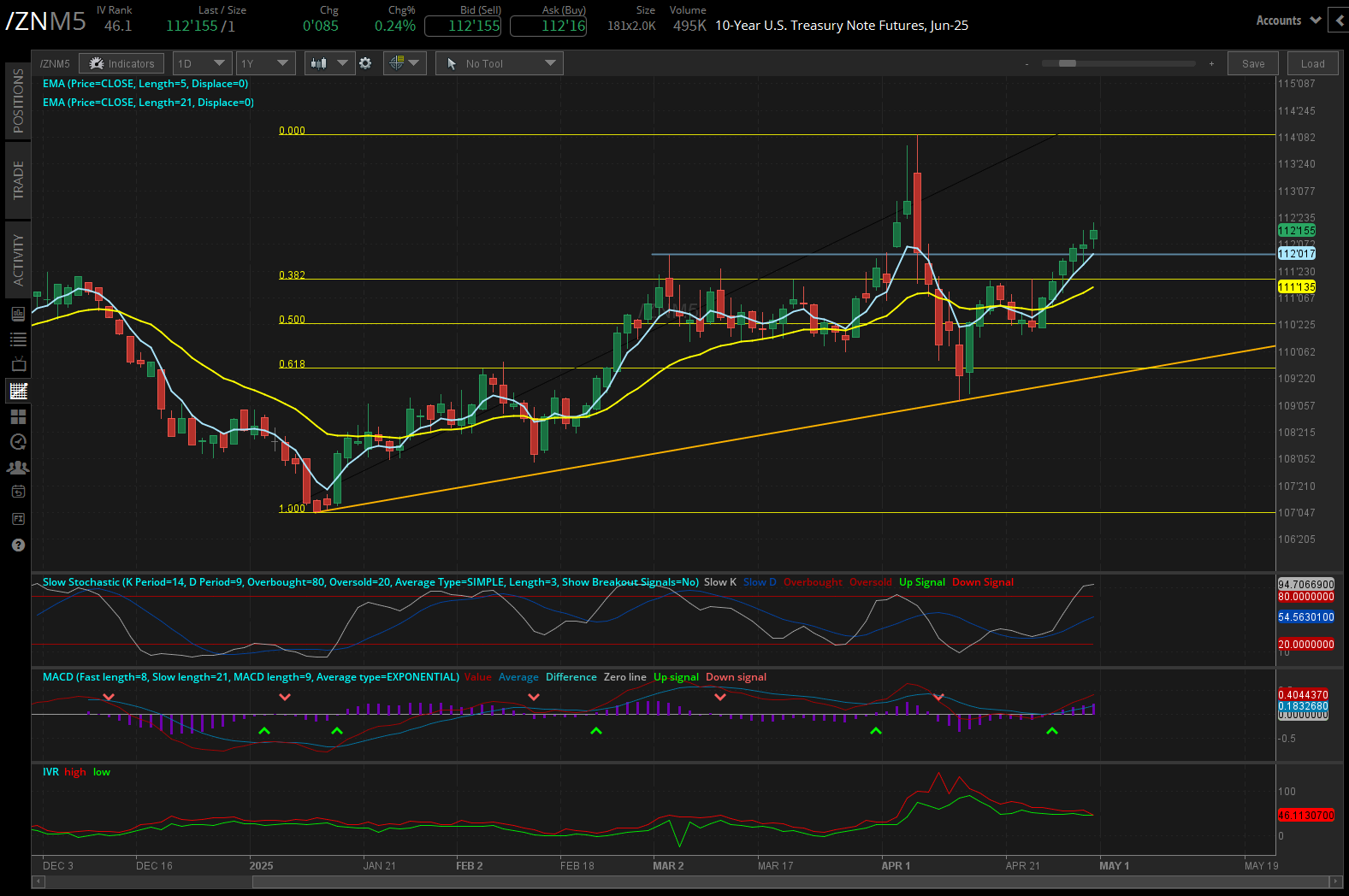 10 year treasury, (/ZNM5)