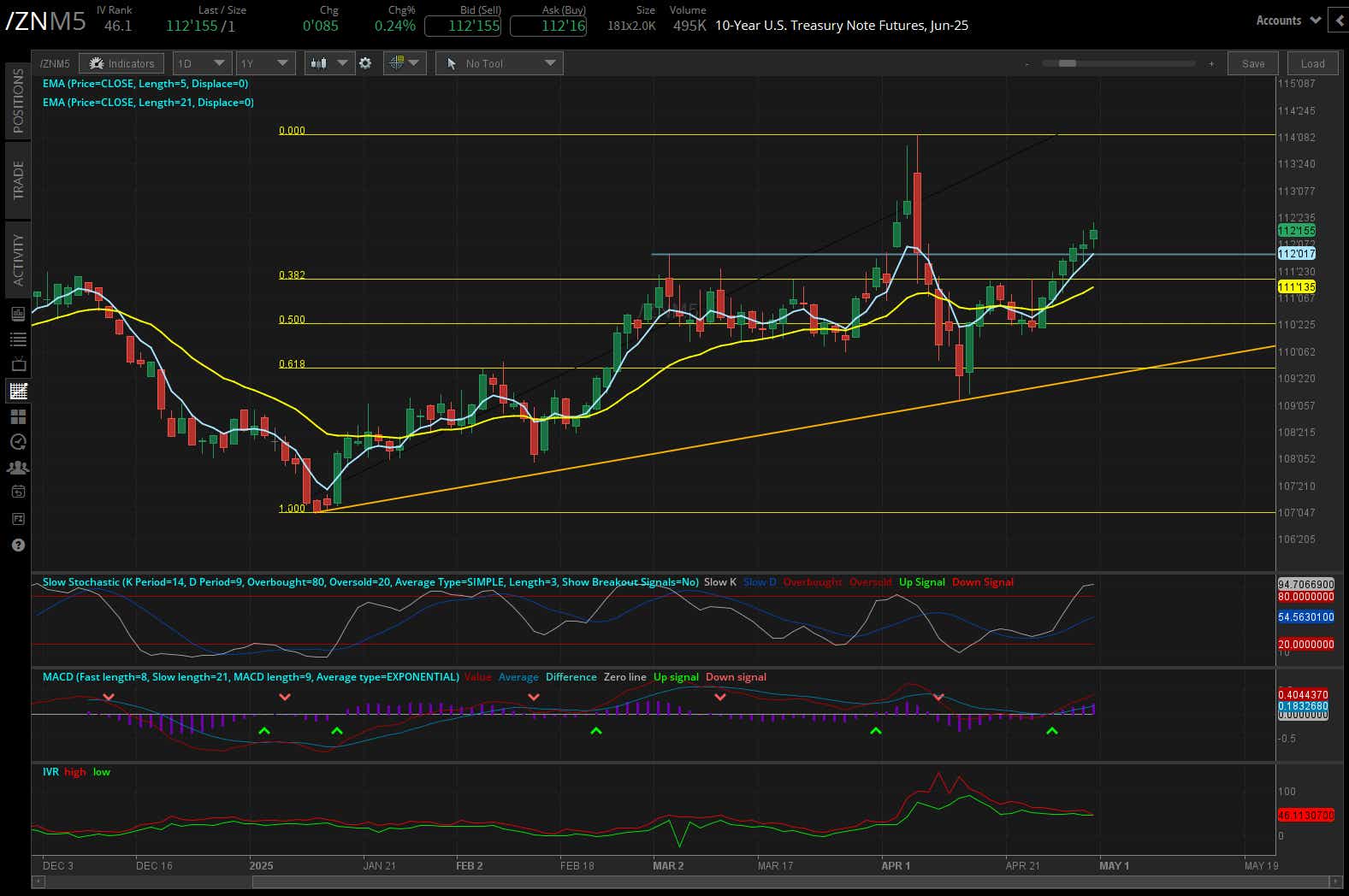 10 year treasury, (/ZNM5)
