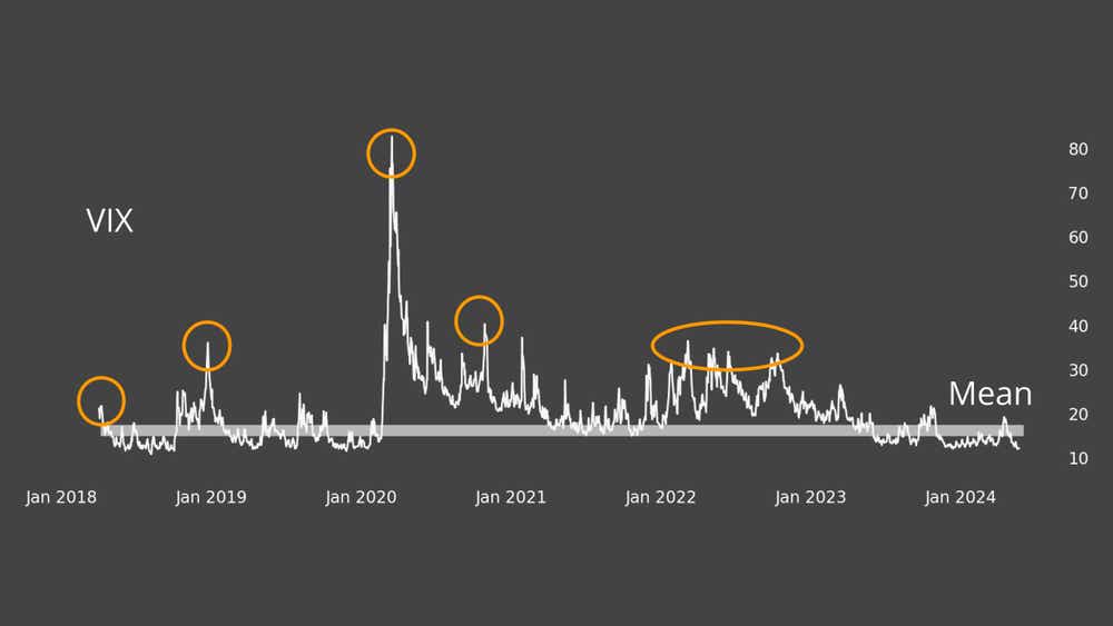 How IV Jumps Impact Option Performance