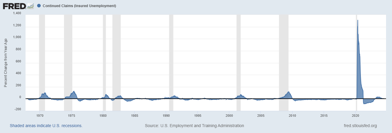 080724_US Recession Watch_Continuing Claims.png