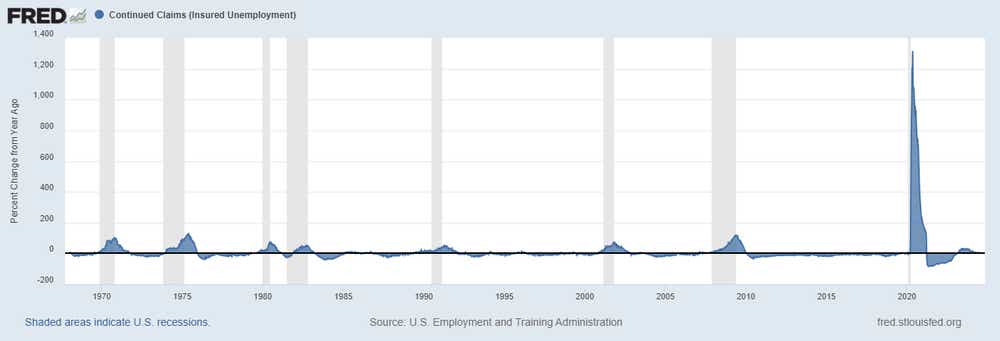 080724_US Recession Watch_Continuing Claims.png