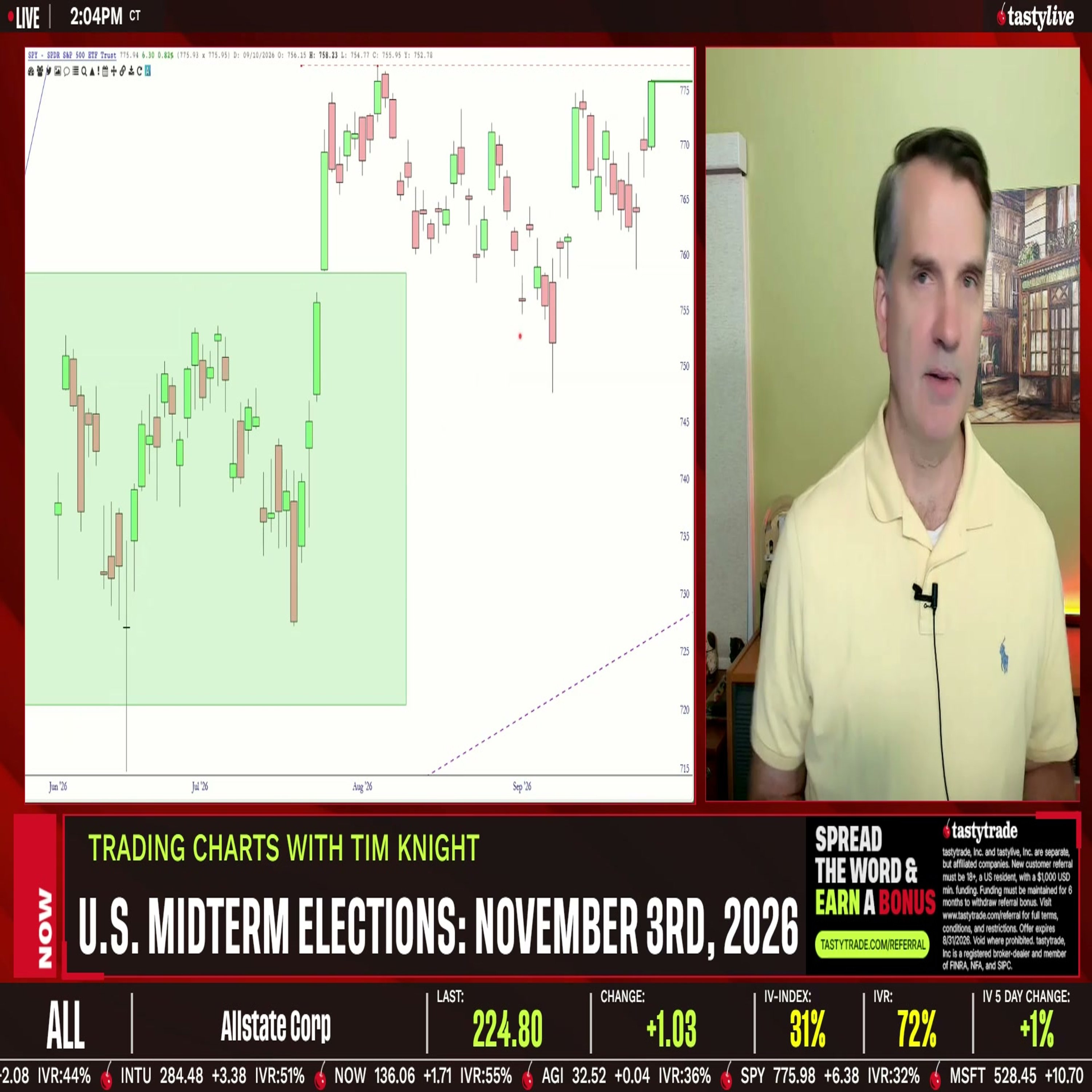 Trading Charts with Tim Knight - October 5, 2026