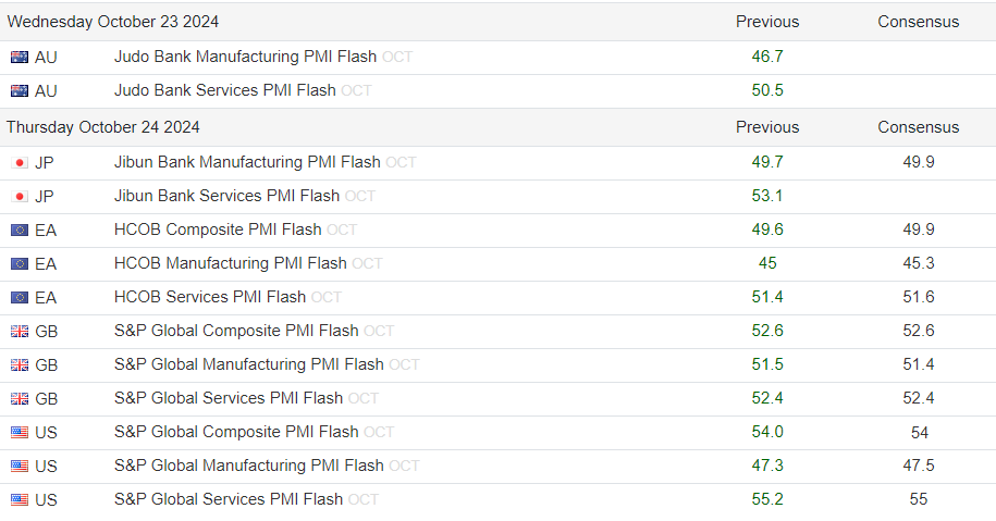  Foto zu Global PMI Data, Bank of Canada Interest Rate Decision 
