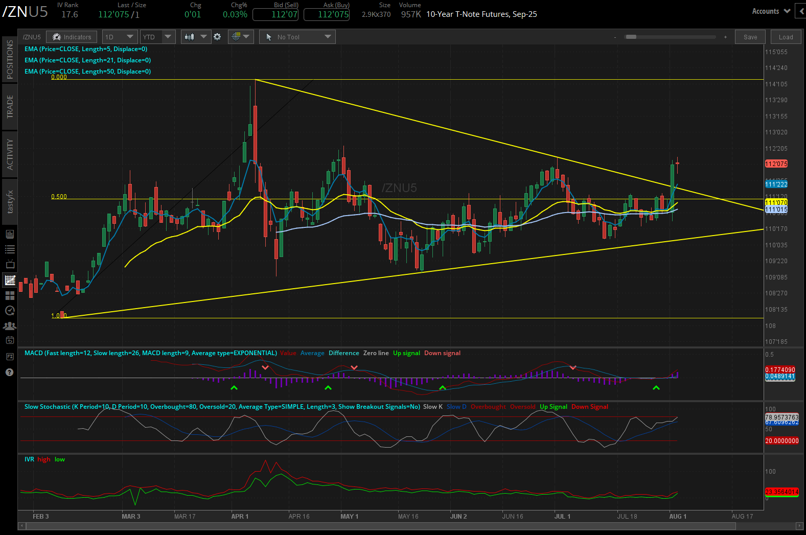 10-year T-note futures (/ZN)