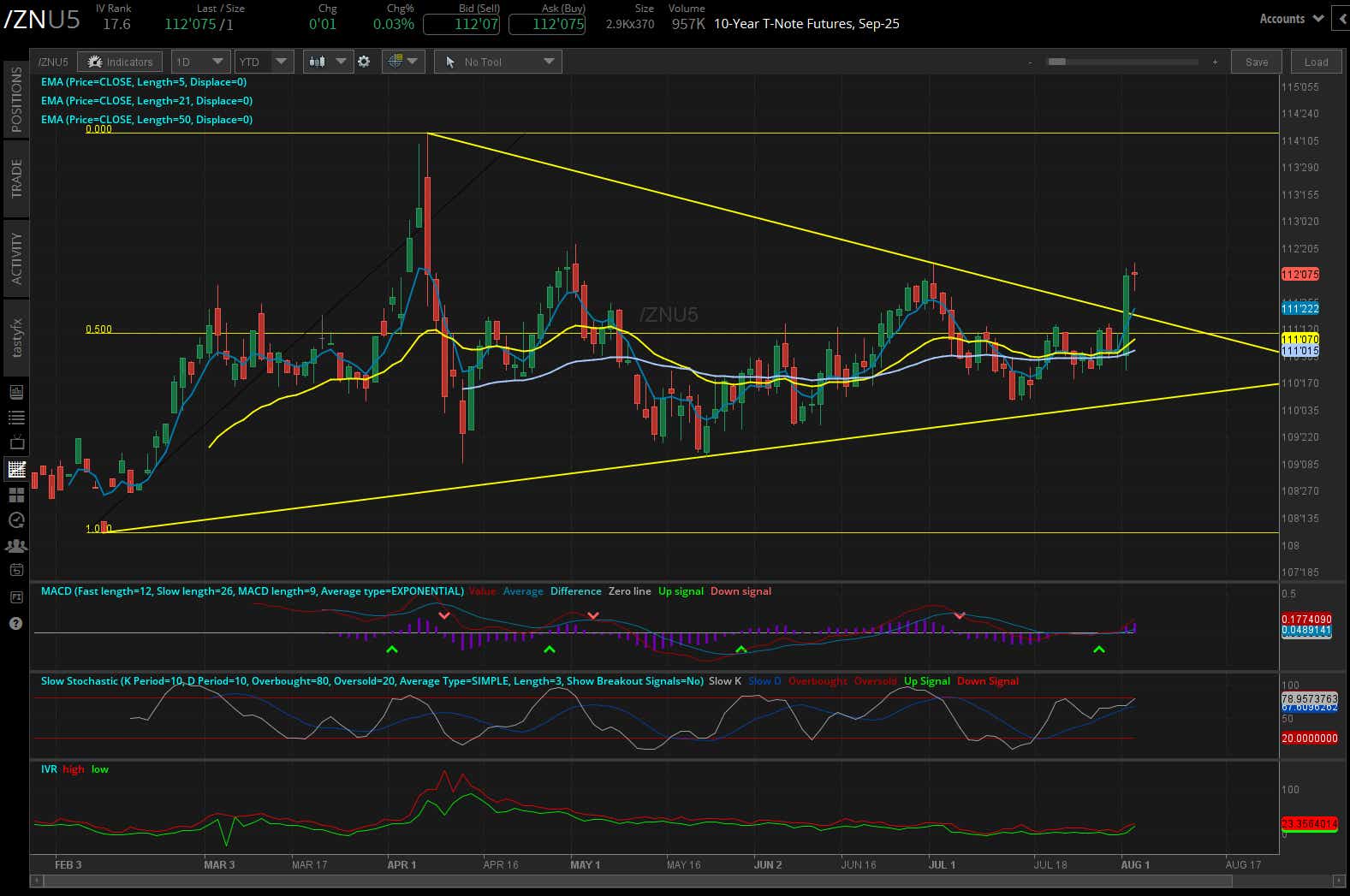 10-year T-note futures (/ZN)