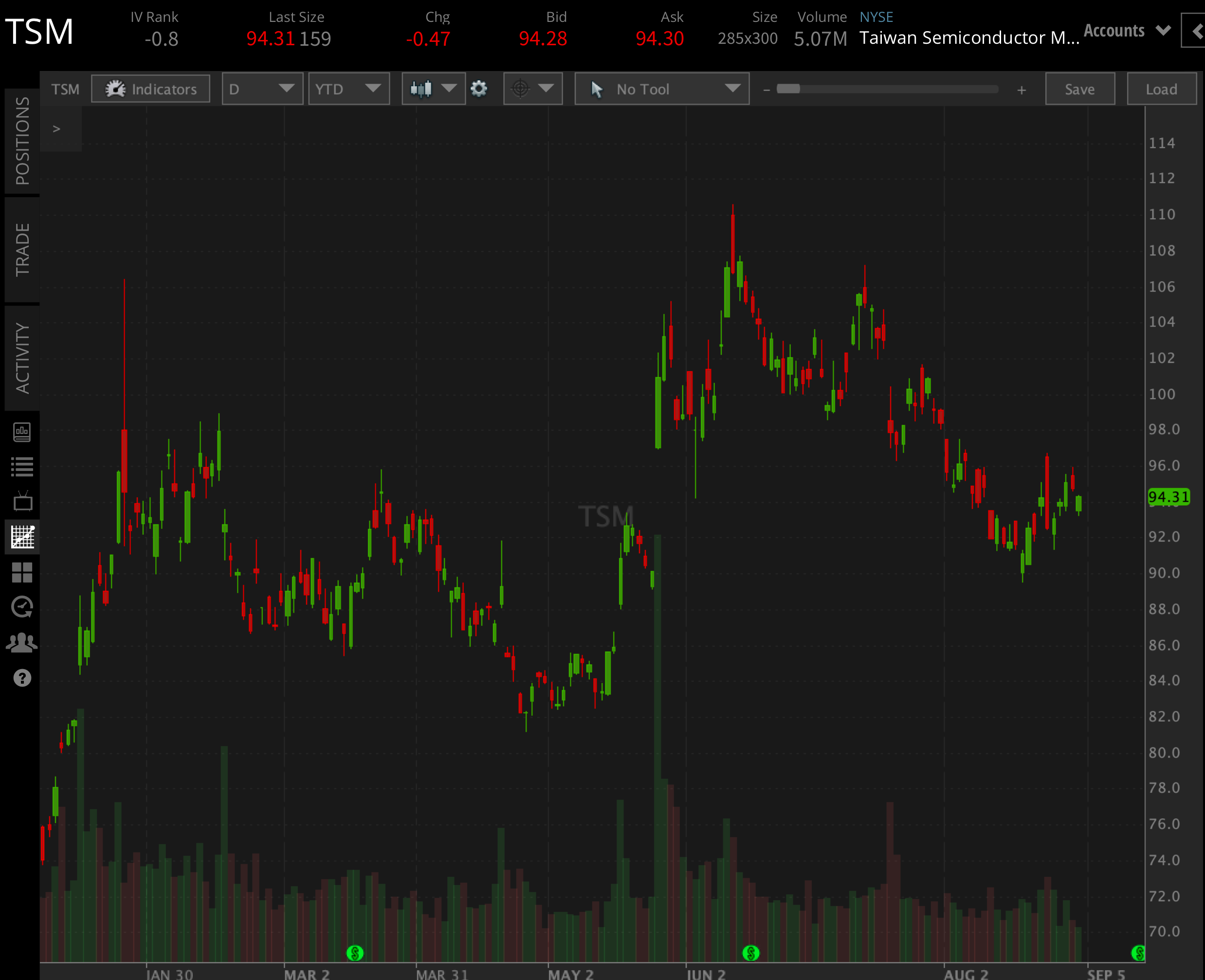 Taiwan Semiconductor Manufacturing