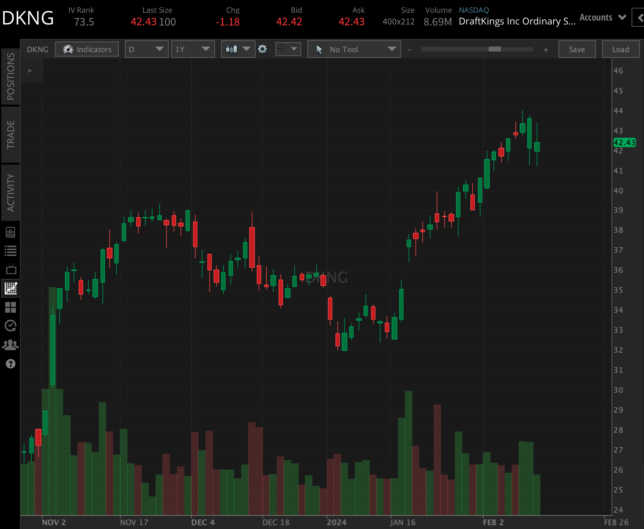 DraftKings Stock (DKNG) Q4 Earnings Preview: What To Expect? | Tastylive