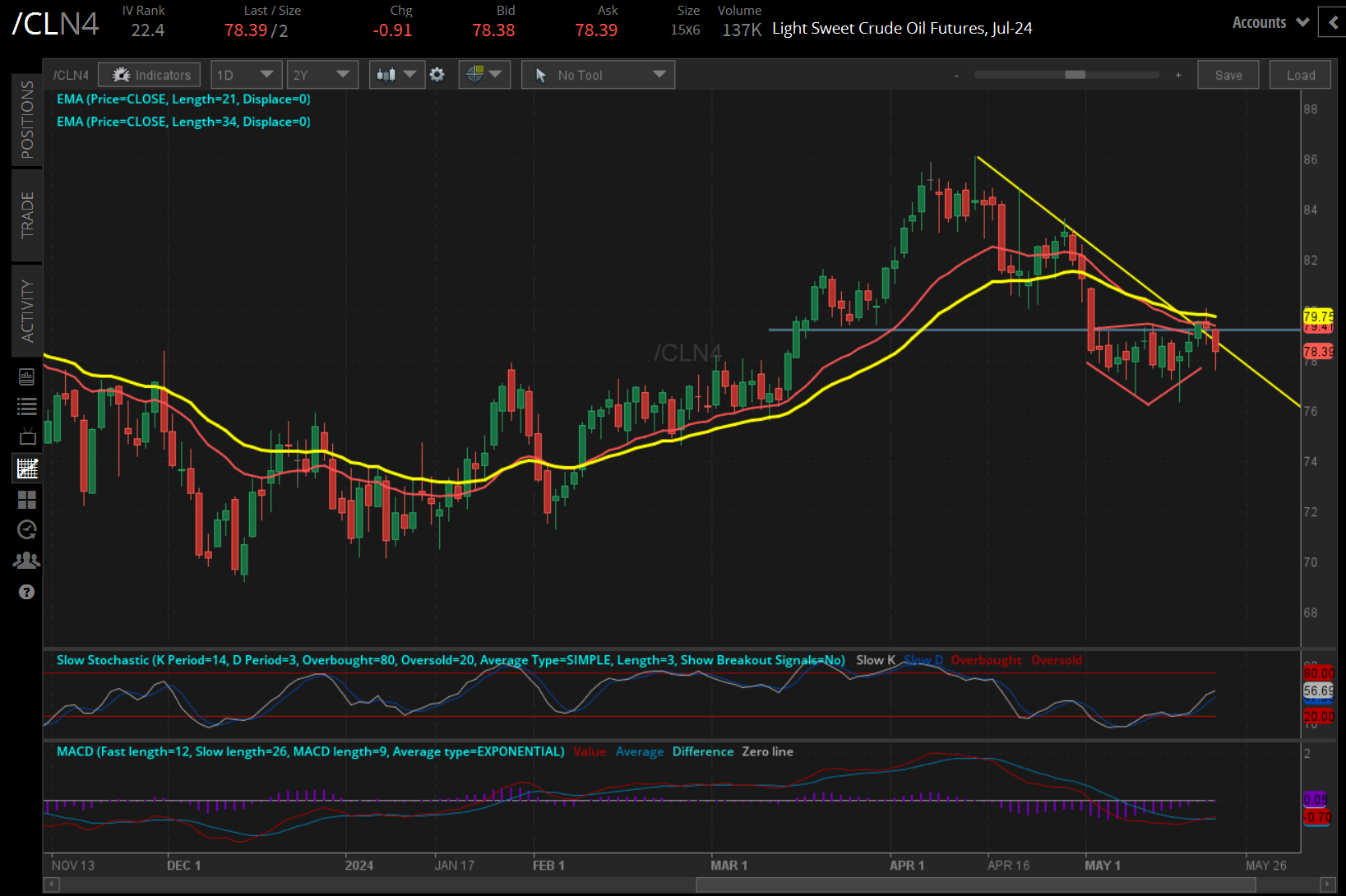 Crude oil prices (/CLM4)
