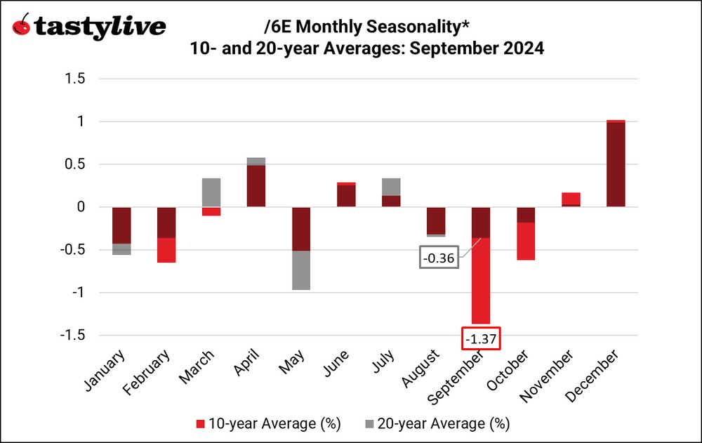 6E Monthly Seasonality*.png