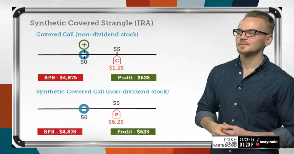 Option strategies synthetic covered strangle mike and his