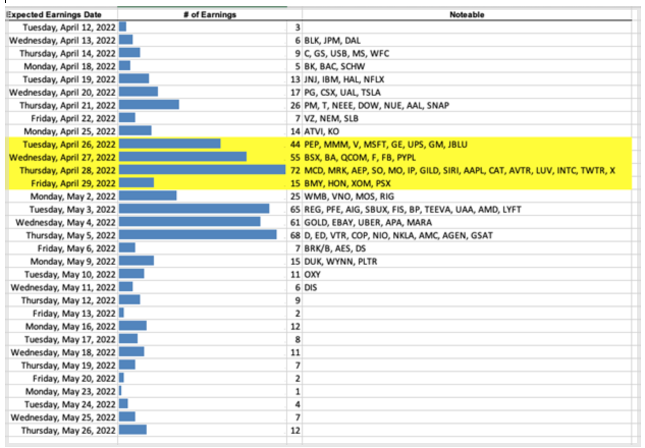 Nasdaq Rebounds 0.5, S&P500 and Dow Follow, What's Next? tastylive