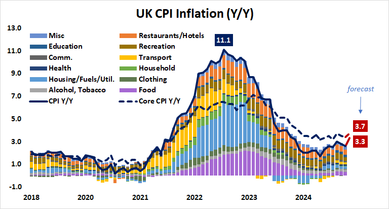 UK CPI Inflation (Y:Y).png