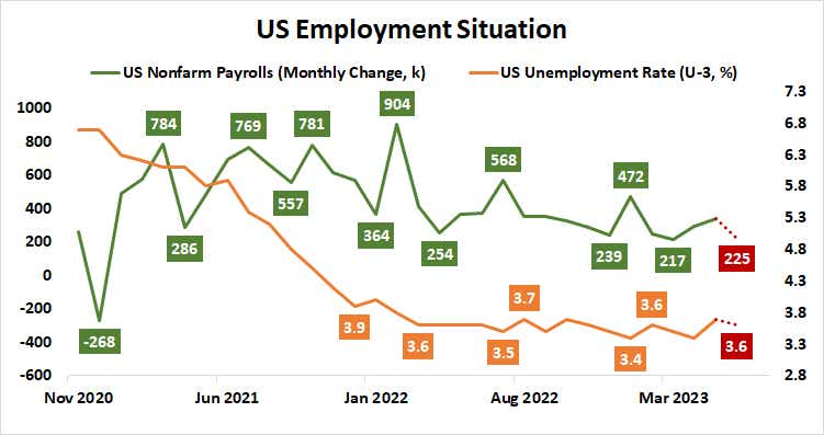 us employment situation chart