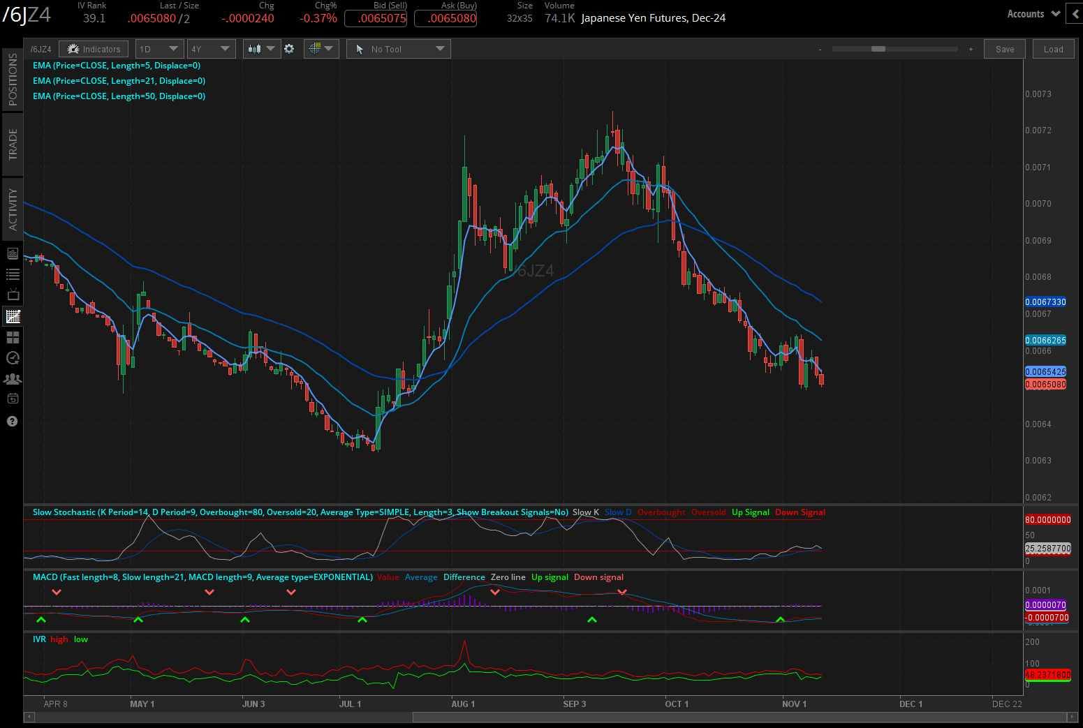 10-year T-note futures (/ZNZ4)
