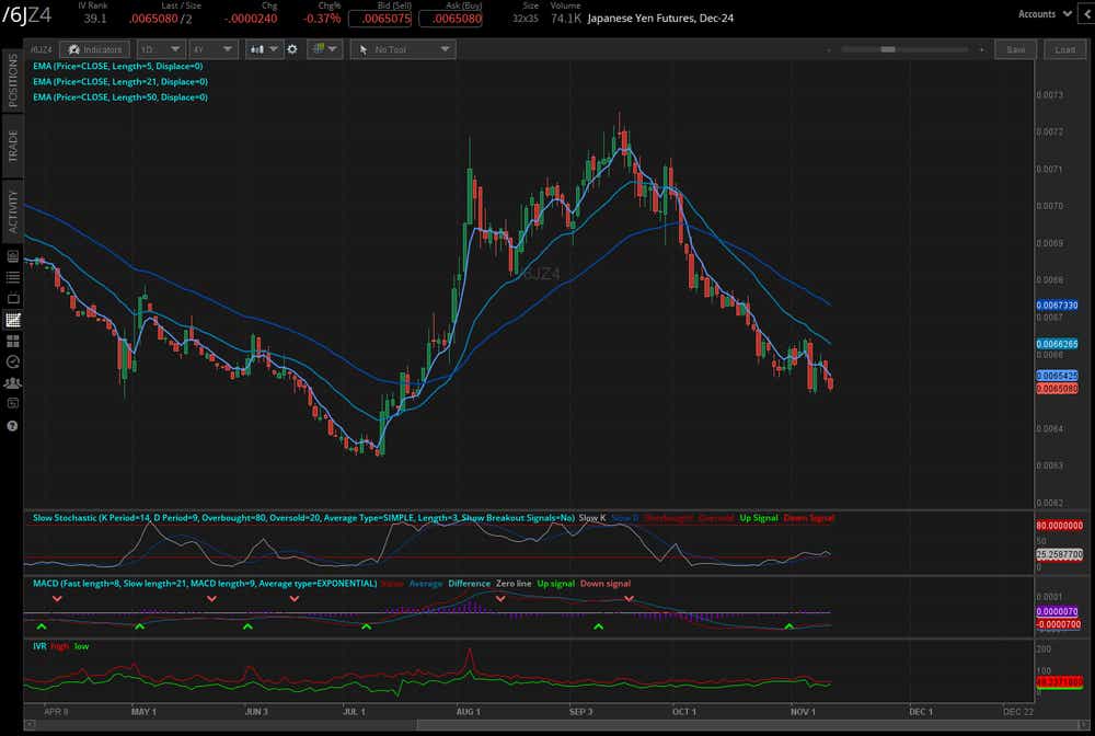 10-year T-note futures (/ZNZ4)
