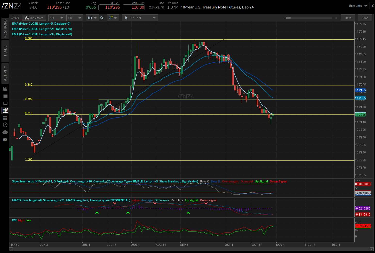 103024_Five Futures_ZN.png