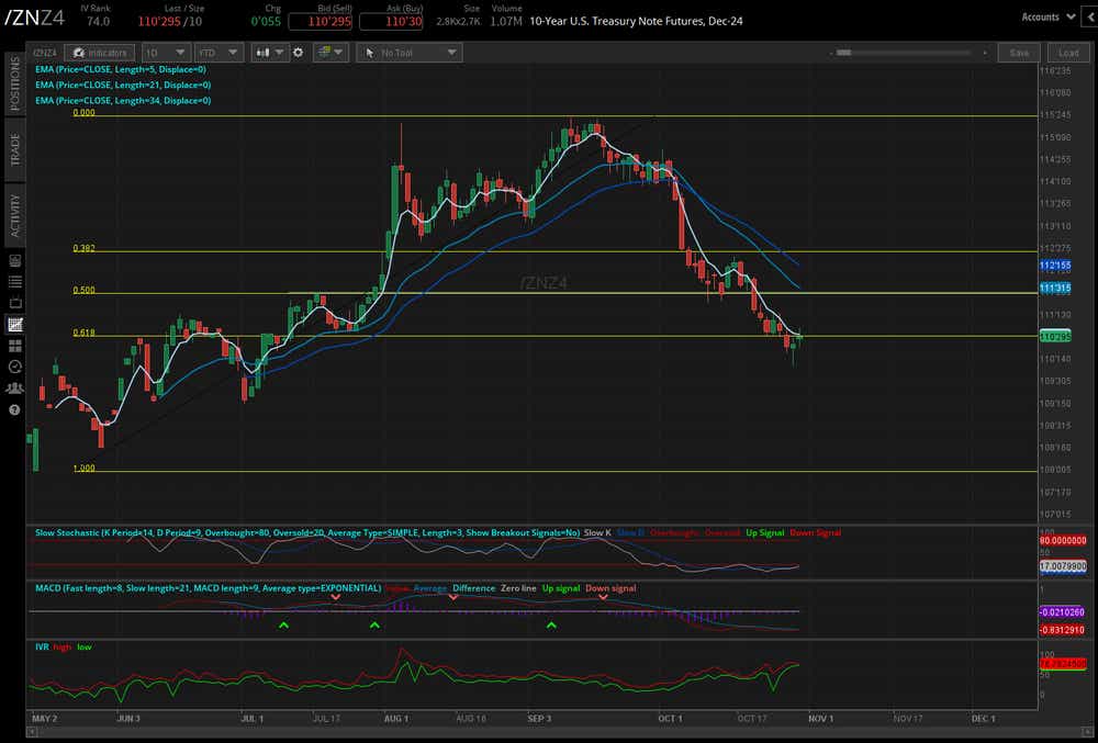 103024_Five Futures_ZN.png