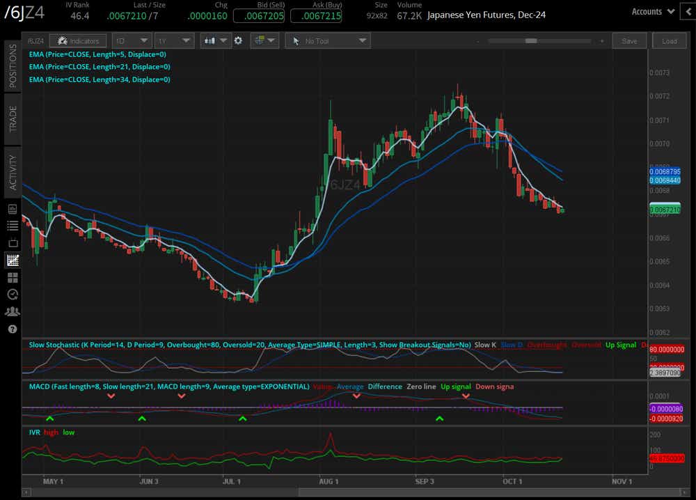 101824_Five Futures_6J.png