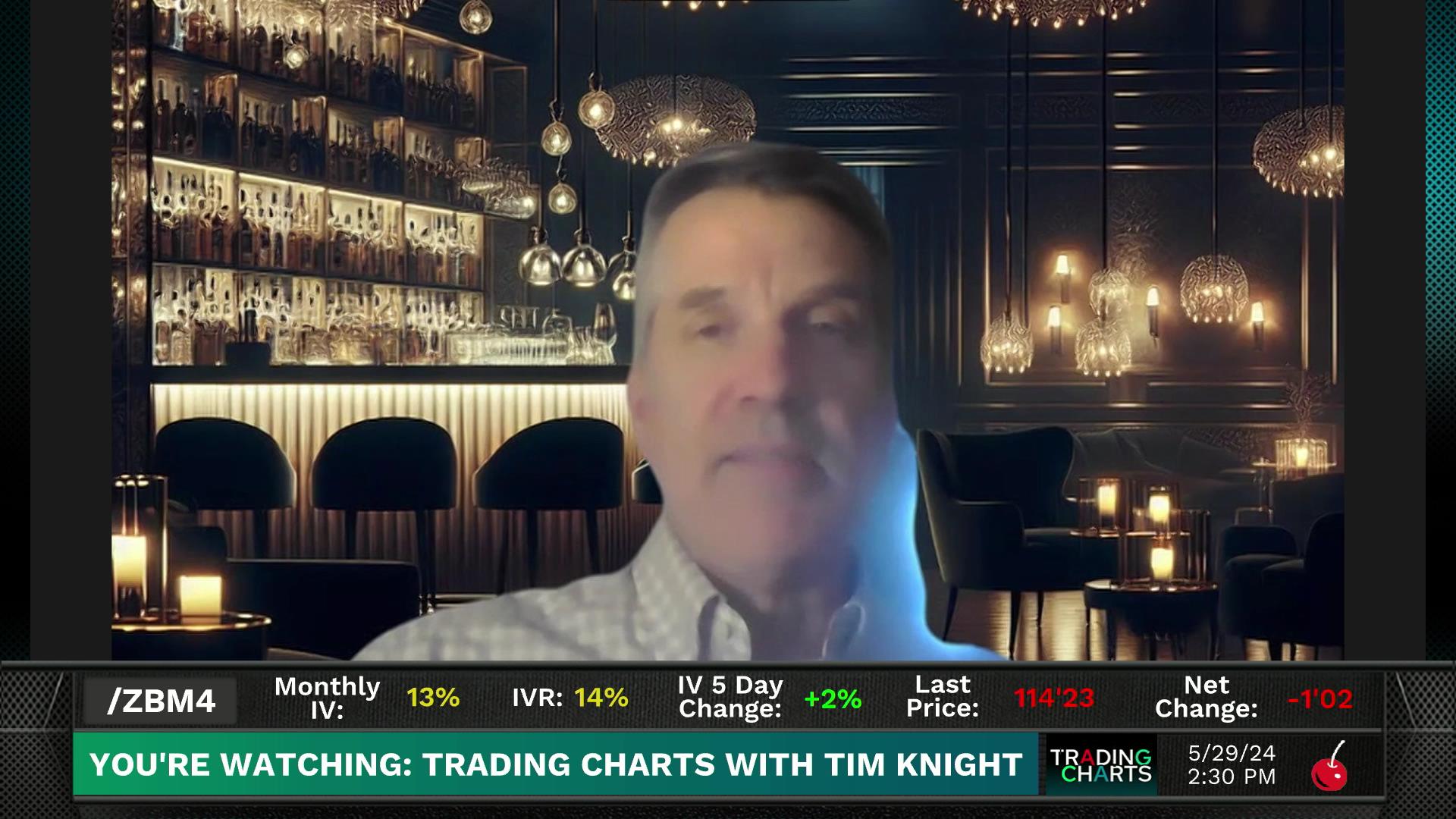 Trading Charts with Tim Knight - May 29, 2024 - Stocks, Bonds, Crypto All Decline Episode cover